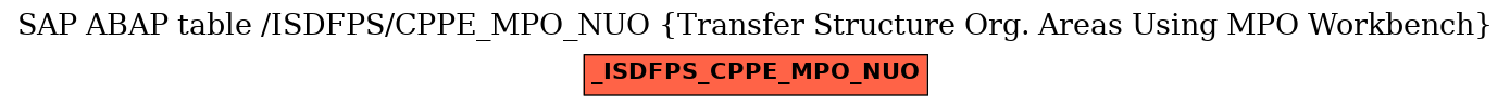 E-R Diagram for table /ISDFPS/CPPE_MPO_NUO (Transfer Structure Org. Areas Using MPO Workbench)