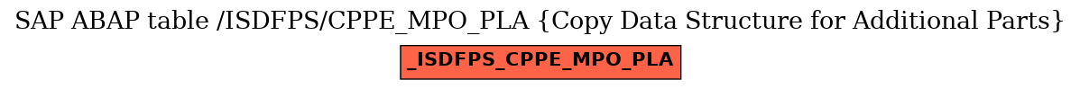 E-R Diagram for table /ISDFPS/CPPE_MPO_PLA (Copy Data Structure for Additional Parts)