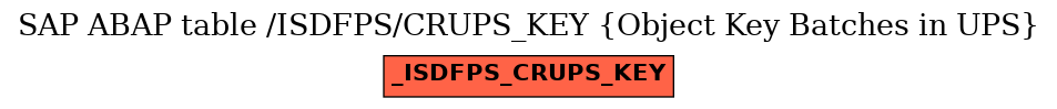 E-R Diagram for table /ISDFPS/CRUPS_KEY (Object Key Batches in UPS)