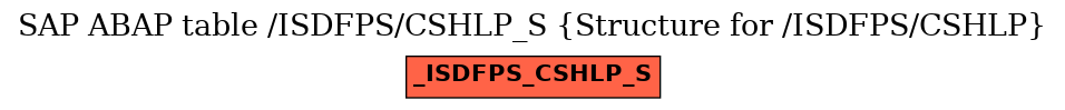 E-R Diagram for table /ISDFPS/CSHLP_S (Structure for /ISDFPS/CSHLP)