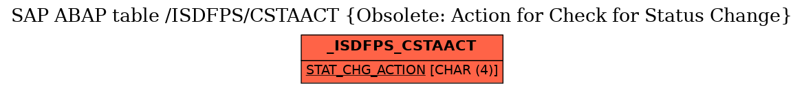 E-R Diagram for table /ISDFPS/CSTAACT (Obsolete: Action for Check for Status Change)