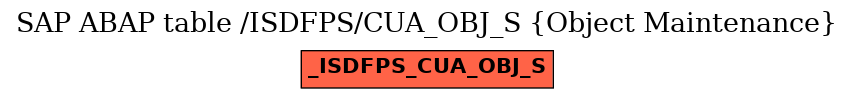 E-R Diagram for table /ISDFPS/CUA_OBJ_S (Object Maintenance)