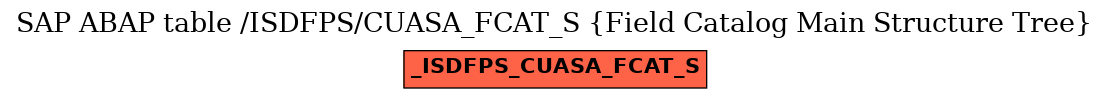 E-R Diagram for table /ISDFPS/CUASA_FCAT_S (Field Catalog Main Structure Tree)