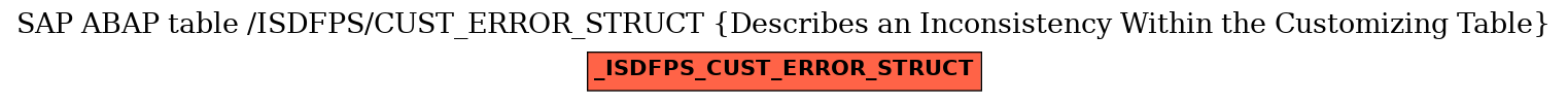 E-R Diagram for table /ISDFPS/CUST_ERROR_STRUCT (Describes an Inconsistency Within the Customizing Table)