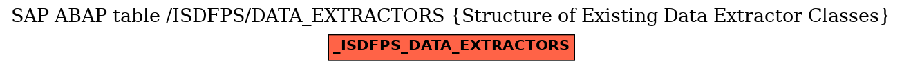 E-R Diagram for table /ISDFPS/DATA_EXTRACTORS (Structure of Existing Data Extractor Classes)