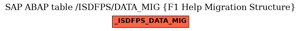 E-R Diagram for table /ISDFPS/DATA_MIG (F1 Help Migration Structure)