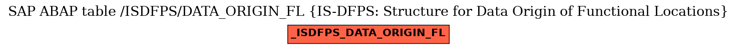 E-R Diagram for table /ISDFPS/DATA_ORIGIN_FL (IS-DFPS: Structure for Data Origin of Functional Locations)