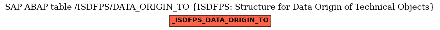 E-R Diagram for table /ISDFPS/DATA_ORIGIN_TO (ISDFPS: Structure for Data Origin of Technical Objects)