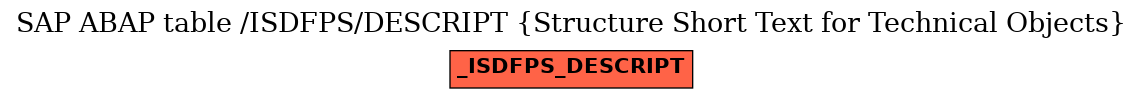 E-R Diagram for table /ISDFPS/DESCRIPT (Structure Short Text for Technical Objects)