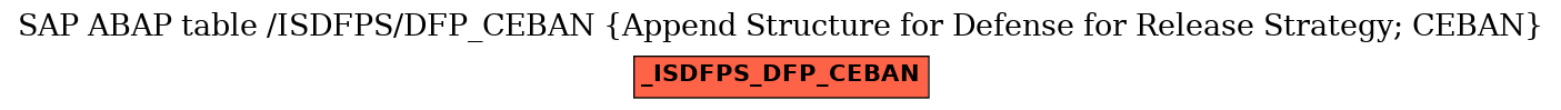 E-R Diagram for table /ISDFPS/DFP_CEBAN (Append Structure for Defense for Release Strategy; CEBAN)