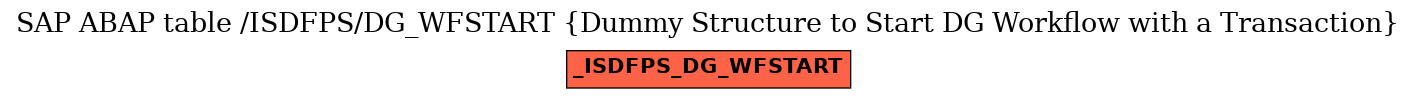 E-R Diagram for table /ISDFPS/DG_WFSTART (Dummy Structure to Start DG Workflow with a Transaction)