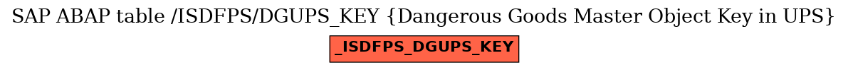 E-R Diagram for table /ISDFPS/DGUPS_KEY (Dangerous Goods Master Object Key in UPS)