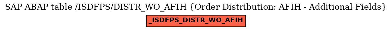 E-R Diagram for table /ISDFPS/DISTR_WO_AFIH (Order Distribution: AFIH - Additional Fields)