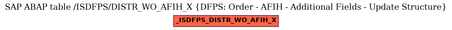 E-R Diagram for table /ISDFPS/DISTR_WO_AFIH_X (DFPS: Order - AFIH - Additional Fields - Update Structure)