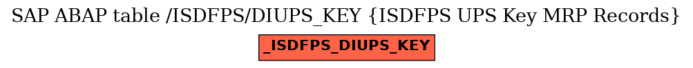 E-R Diagram for table /ISDFPS/DIUPS_KEY (ISDFPS UPS Key MRP Records)