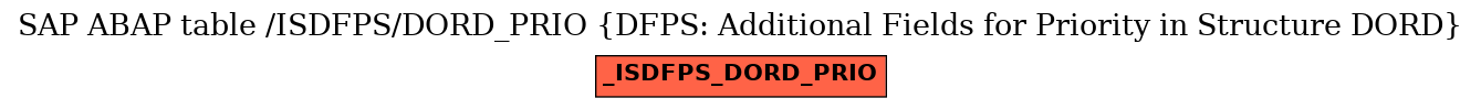 E-R Diagram for table /ISDFPS/DORD_PRIO (DFPS: Additional Fields for Priority in Structure DORD)