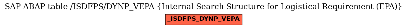 E-R Diagram for table /ISDFPS/DYNP_VEPA (Internal Search Structure for Logistical Requirement (EPA))