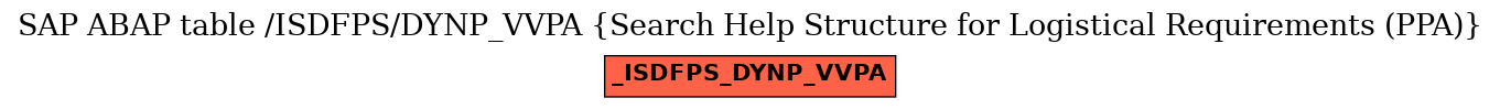 E-R Diagram for table /ISDFPS/DYNP_VVPA (Search Help Structure for Logistical Requirements (PPA))