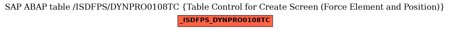 E-R Diagram for table /ISDFPS/DYNPRO0108TC (Table Control for Create Screen (Force Element and Position))