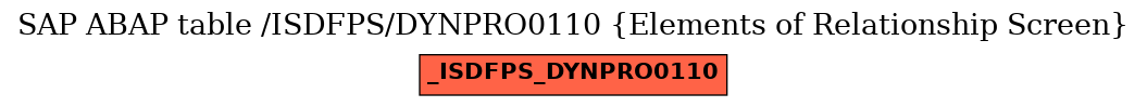 E-R Diagram for table /ISDFPS/DYNPRO0110 (Elements of Relationship Screen)