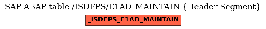 E-R Diagram for table /ISDFPS/E1AD_MAINTAIN (Header Segment)