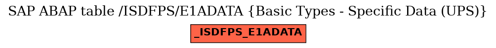 E-R Diagram for table /ISDFPS/E1ADATA (Basic Types - Specific Data (UPS))