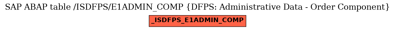 E-R Diagram for table /ISDFPS/E1ADMIN_COMP (DFPS: Administrative Data - Order Component)