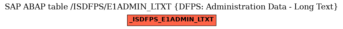 E-R Diagram for table /ISDFPS/E1ADMIN_LTXT (DFPS: Administration Data - Long Text)