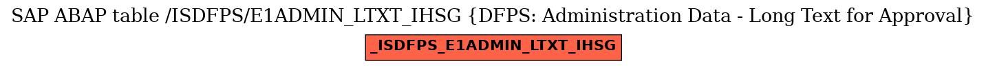 E-R Diagram for table /ISDFPS/E1ADMIN_LTXT_IHSG (DFPS: Administration Data - Long Text for Approval)