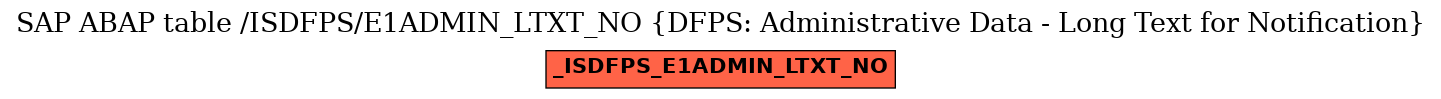 E-R Diagram for table /ISDFPS/E1ADMIN_LTXT_NO (DFPS: Administrative Data - Long Text for Notification)