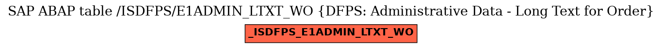 E-R Diagram for table /ISDFPS/E1ADMIN_LTXT_WO (DFPS: Administrative Data - Long Text for Order)