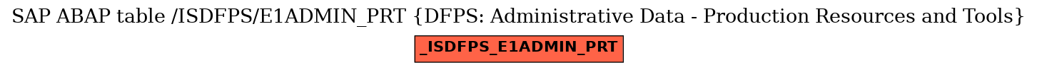 E-R Diagram for table /ISDFPS/E1ADMIN_PRT (DFPS: Administrative Data - Production Resources and Tools)