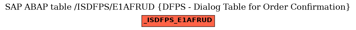 E-R Diagram for table /ISDFPS/E1AFRUD (DFPS - Dialog Table for Order Confirmation)