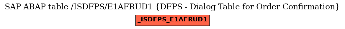 E-R Diagram for table /ISDFPS/E1AFRUD1 (DFPS - Dialog Table for Order Confirmation)