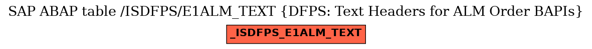 E-R Diagram for table /ISDFPS/E1ALM_TEXT (DFPS: Text Headers for ALM Order BAPIs)