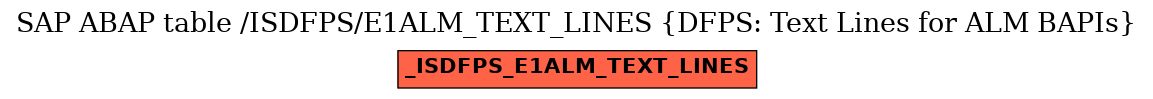 E-R Diagram for table /ISDFPS/E1ALM_TEXT_LINES (DFPS: Text Lines for ALM BAPIs)