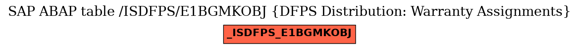 E-R Diagram for table /ISDFPS/E1BGMKOBJ (DFPS Distribution: Warranty Assignments)