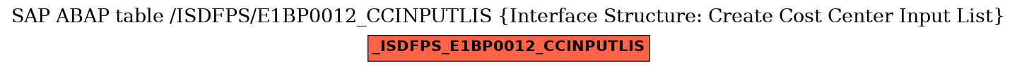 E-R Diagram for table /ISDFPS/E1BP0012_CCINPUTLIS (Interface Structure: Create Cost Center Input List)