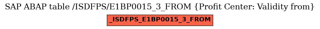 E-R Diagram for table /ISDFPS/E1BP0015_3_FROM (Profit Center: Validity from)