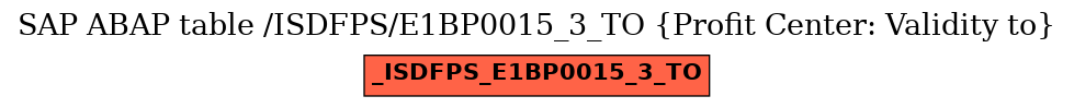 E-R Diagram for table /ISDFPS/E1BP0015_3_TO (Profit Center: Validity to)