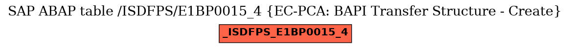 E-R Diagram for table /ISDFPS/E1BP0015_4 (EC-PCA: BAPI Transfer Structure - Create)