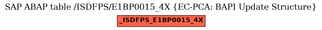 E-R Diagram for table /ISDFPS/E1BP0015_4X (EC-PCA: BAPI Update Structure)