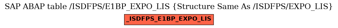 E-R Diagram for table /ISDFPS/E1BP_EXPO_LIS (Structure Same As /ISDFPS/EXPO_LIS)