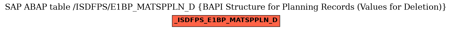 E-R Diagram for table /ISDFPS/E1BP_MATSPPLN_D (BAPI Structure for Planning Records (Values for Deletion))