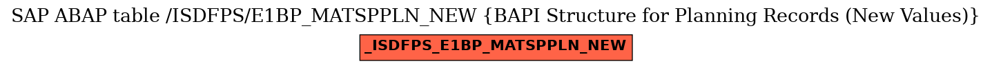 E-R Diagram for table /ISDFPS/E1BP_MATSPPLN_NEW (BAPI Structure for Planning Records (New Values))