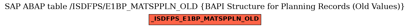 E-R Diagram for table /ISDFPS/E1BP_MATSPPLN_OLD (BAPI Structure for Planning Records (Old Values))