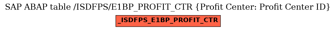 E-R Diagram for table /ISDFPS/E1BP_PROFIT_CTR (Profit Center: Profit Center ID)