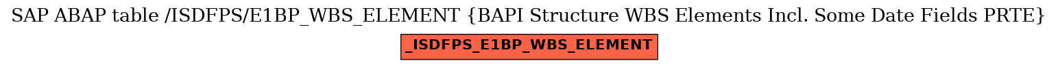 E-R Diagram for table /ISDFPS/E1BP_WBS_ELEMENT (BAPI Structure WBS Elements Incl. Some Date Fields PRTE)