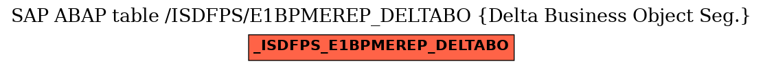 E-R Diagram for table /ISDFPS/E1BPMEREP_DELTABO (Delta Business Object Seg.)