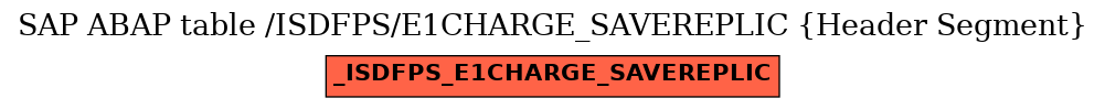 E-R Diagram for table /ISDFPS/E1CHARGE_SAVEREPLIC (Header Segment)